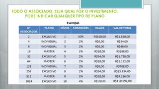 R$ 5.000,00
50% - Money Over Work
50% - Associados
GANHOS DE EQUIPE
 
