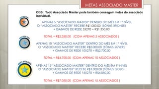 METAS ASSOCIADO MASTER
APENAS 5 “ASSOCIADO MASTER” DENTRO DO MÊS EM 1º NÍVEL
O “ASSOCIADO MASTER” RECEBE R$1.000,00 (BÔNUS BRONZE)
+ GANHOS DE REDE 5X270 = R$1.350,00
TOTAL = R$2.350,00 (COM APENAS 5 ASSOCIADOS )
APENAS 10 “ASSOCIADO MASTER” DENTRO DO MÊS EM 1º NÍVEL
O “ASSOCIADO MASTER” RECEBE R$2.000,00 (BÔNUS SILVER)
+ GANHOS DE REDE 10X270 = R$2.700,00
TOTAL = R$4.700,00 (COM APENAS 10 ASSOCIADOS )
APENAS 15 “ASSOCIADO MASTER” DENTRO DO MÊS EM 1º NÍVEL
O “ASSOCIADO MASTER” RECEBE R$3.000,00 (BÔNUS GOLD)
+ GANHOS DE REDE 15X270 = R$4.050,00
TOTAL = R$7.050,00 (COM APENAS 15 ASSOCIADOS )
OBS : Todo Associado Master pode também conseguir metas do associado
individual.
 