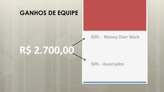 R$ 2.700,00
50% - Money Over Work
50% - Associados
GANHOS DE EQUIPE
 