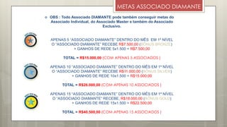 METAS ASSOCIADO DIAMANTE
 OBS : Todo Associado DIAMANTE pode também conseguir metas do
Associado Individual, do Associado Master e também do Associado
Exclusivo.
APENAS 5 “ASSOCIADO DIAMANTE” DENTRO DO MÊS EM 1º NÍVEL
O “ASSOCIADO DIAMANTE” RECEBE R$7.500,00 (BÔNUS BRONZE)
+ GANHOS DE REDE 5x1.500 = R$7.500,00
TOTAL = R$15.000,00 (COM APENAS 5 ASSOCIADOS )
APENAS 10 “ASSOCIADO DIAMANTE” DENTRO DO MÊS EM 1º NÍVEL
O “ASSOCIADO DIAMANTE” RECEBE R$11.000,00 (BÔNUS SILVER)
+ GANHOS DE REDE 10x1.500 = R$15.000,00
TOTAL = R$26.000,00 (COM APENAS 10 ASSOCIADOS )
APENAS 15 “ASSOCIADO DIAMANTE” DENTRO DO MÊS EM 1º NÍVEL
O “ASSOCIADO DIAMANTE” RECEBE, R$18.000,00 (BÔNUS GOLD)
+ GANHOS DE REDE 15x1.500 = R$22.500,00
TOTAL = R$40.500,00 (COM APENAS 15 ASSOCIADOS )
 