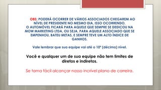 OBS: PODERÁ OCORRER DE VÁRIOS ASSOCIADOS CHEGAREM AO
NÍVEL DE PRESIDENTE NO MESMO DIA, ISSO OCORRENDO,
O AUTOMÓVEL FICARÁ PARA AQUELE QUE SEMPRE SE DEDICOU NA
MOW MARKETING LTDA, OU SEJA, PARA AQUELE ASSOCIADO QUE SE
EMPENHOU, BATEU METAS, E SEMPRE TEVE UM ALTO ÍNDICE DE
GANHOS.
Vale lembrar que sua equipe vai até o 10º (décimo) nível.
Você e qualquer um de sua equipe não tem limites de
diretos e indiretos.
Se torna fácil alcançar nosso incrível plano de carreira.
 