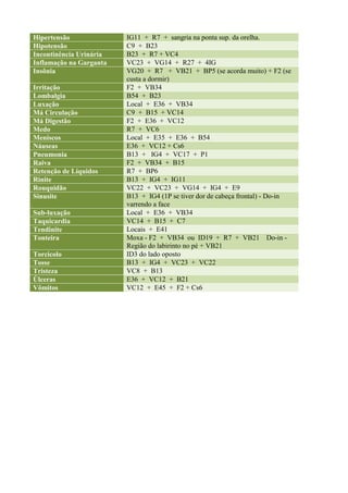 Hipertensão IG11 + R7 + sangria na ponta sup. da orelha.
Hipotensão C9 + B23
Incontinência Urinária B23 + R7 + VC4
Inflamação na Garganta VC23 + VG14 + R27 + 4IG
Insônia VG20 + R7 + VB21 + BP5 (se acorda muito) + F2 (se
custa a dormir)
Irritação F2 + VB34
Lombalgia B54 + B23
Luxação Local + E36 + VB34
Má Circulação C9 + B15 + VC14
Má Digestão F2 + E36 + VC12
Medo R7 + VC6
Meniscos Local + E35 + E36 + B54
Náuseas E36 + VC12 + Cs6
Pneumonia B13 + IG4 + VC17 + P1
Raiva F2 + VB34 + B15
Retenção de Líquidos R7 + BP6
Rinite B13 + IG4 + IG11
Rouquidão VC22 + VC23 + VG14 + IG4 + E9
Sinusite B13 + IG4 (1P se tiver dor de cabeça frontal) - Do-in
varrendo a face
Sub-luxação Local + E36 + VB34
Taquicardia VC14 + B15 + C7
Tendinite Locais + E41
Tonteira Moxa - F2 + VB34 ou ID19 + R7 + VB21 Do-in -
Região do labirinto no pé + VB21
Torcicolo ID3 do lado oposto
Tosse B13 + IG4 + VC23 + VC22
Tristeza VC8 + B13
Úlceras E36 + VC12 + B21
Vômitos VC12 + E45 + F2 + Cs6
 