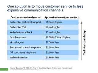 One solution is to move customer service to less
 expensive communication channels




     Source: December 18, 2009, “It’s Time To Give Virtual Agents Another Look” Forrester report
12   © 2010 Forrester Research, Inc. Reproduction Prohibited
       2009
 