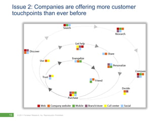 Issue 2: Companies are offering more customer
 touchpoints than ever before




15   © 2011 Forrester Research, Inc. Reproduction Prohibited
 