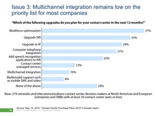 Issue 3: Multichannel integration remains low on the
     priority list for most companies




      Source: May 14, 2010, “Contact Center Purchase Plans 2010” Forrester report
16     © 2011 Forrester Research, Inc. Reproduction Prohibited
 