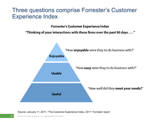 Three questions comprise Forrester’s Customer
    Experience Index




      Source: January 11, 2011, “The Customer Experience Index, 2011” Forrester report
3    © 2010 Forrester Research, Inc. Reproduction Prohibited
 
