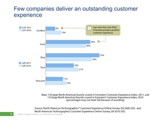 Few companies deliver an outstanding customer
    experience




4    © 2010 Forrester Research, Inc. Reproduction Prohibited
       2009
 