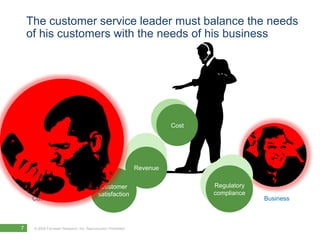 The customer service leader must balance the needs
    of his customers with the needs of his business




                                                                         Cost
                                                                          Cost




                                                               Revenue

                                            Customer                             Compliance
                                                                                   Regulatory
                                           satisfaction                           compliance
     Customer                                                                                   Business



7    © 2010 Forrester Research, Inc. Reproduction Prohibited
       2009
 