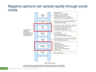 Negative opinions can spread rapidly through social
    media




8    © 2010 Forrester Research, Inc. Reproduction Prohibited
       2009
 