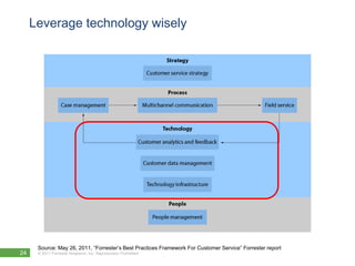 Forrester's Best Practices Framework for Customer Service