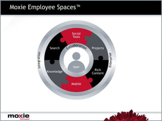 Multi-channel Web Service