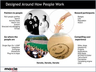 Social Media Response