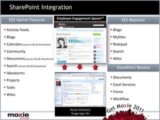 Innovation  / Ideation