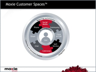 Moxie Employee Spaces™