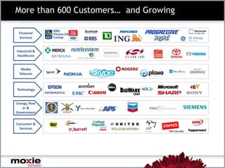 Facilitates knowledge capture & sharingConnect people. Share Knowledge. Deliver Results.3Leading & most complete Social Enterprise Software vendor -  $7 B by 2013Strategic partnership with IDEO to deliver unparalleled user experienceRecognized thought leadership through Insight business led by business visionary Don TapscottPrivately held venture-funded company, backed by Oak Investment Partners & Foundation Capital