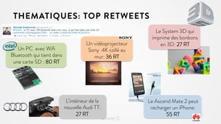 THEMATIQUES: TOP RETWEETS

Un PC avec Wiﬁ
Bluetooth qui tient dans
une carte SD : 80 RT
	
  

Un vidéoprojecteur
Sony 4K collé au
mur: 36 RT

L’intérieur de la
nouvelle Audi TT:	
  	
  
27 RT

Le System 3D qui
imprime des bonbons
en 3D: 27 RT	
  

Le Ascend Mate 2 peut
recharger un iPhone:
55 RT	
  

 