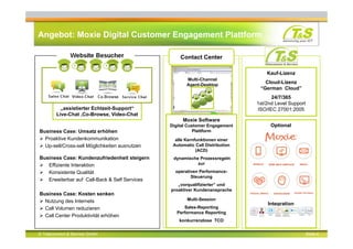 © Teleconnect & Service GmbH Seite 4
Angebot: Moxie Digital Customer Engagement Plattform
„assistierter Echtzeit-Support“
Live-Chat ,Co-Browse, Video-Chat
Business Case: Umsatz erhöhen
 Proaktive Kundenkommunikation
 Up-sell/Cross-sell Möglichkeiten ausnutzen
Business Case: Kundenzufriedenheit steigern
 Effiziente Interaktion
 Konsistente Qualität
 Erweiterbar auf Call-Back & Self Services
Business Case: Kosten senken
 Nutzung des Internets
 Call Volumen reduzieren
 Call Center Produktivität erhöhen
Kauf-Lizenz
Cloud-Lizenz
“German Cloud”
24/7/365
1st/2nd Level Support
ISO/IEC 27001:2005
Moxie Software
Digital Customer Engagement
Plattform
alle Kernfunktionen einer
Automatic Call Distribution
(ACD)
dynamische Prozessregeln
zur
operativen Performance-
Steuerung
„vorqualifizierter“ und
proaktiver Kundenansprache
Multi-Session
Sales-Reporting
Performance Reporting
konkurrenzlose TCO
Optional
Integration
Multi-Channel
Agent-Desktop
Contact Center
 