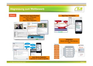 © Teleconnect & Service GmbH Seite 5
Abgrenzung zum Wettbewerb
Real Time TranslationMulti-Channel Agent-Desktop
Live Chat, Co-Browse,
Video-Stream,
Back-Office Integration
Integration
Moxie Connect, Web-Service,
CTI
Auto Device Detection
optimiert für mobile Endgeräte
 