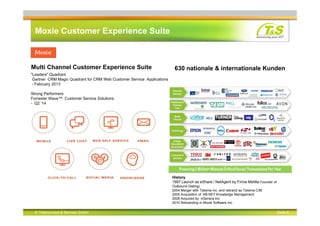 © Teleconnect & Service GmbH Seite 6
Multi Channel Customer Experience Suite
Moxie Customer Experience Suite
630 nationale & internationale Kunden
History
1997 Launch as eShare / NetAgent by Firma Melitta Founder of
Outbound Dialing)
2004 Merger with Talisma Inc. and rebrand as Talisma CIM
2005 Acquisition of KB.NET Knowledge Management
2008 Acquired by nGenera Inc.
2010 Rebranding in Moxie Software Inc.
"Leaders" Quadrant
Gartner CRM Magic Quadrant for CRM Web Customer Service Applications
- February 2013
Strong Performers
Forrester Wave™: Customer Service Solutions
- Q2 ’14
 