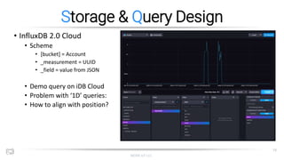 MOXIE IoT LLC
15
Storage & Query Design
• InfluxDB 2.0 Cloud
• Scheme
• [bucket] = Account
• _measurement = UUID
• _field ...