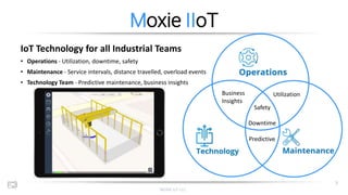 MOXIE IoT LLC
3
Moxie IIoT
Predictive
UtilizationBusiness
Insights
Safety
Downtime
IoT Technology for all Industrial Teams...