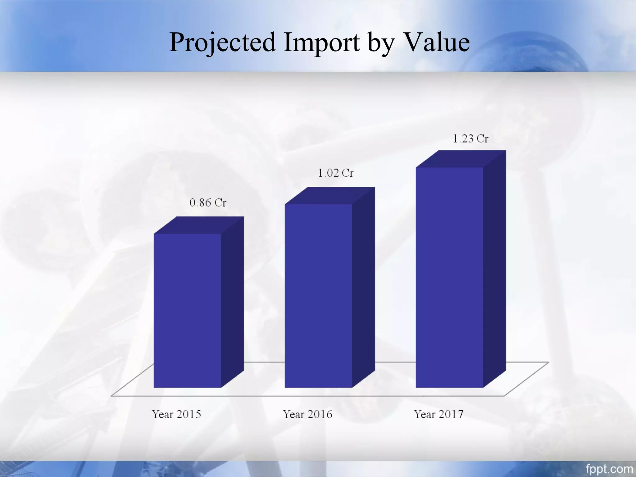 Projected Import by Value
 