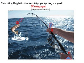 Ποιο είδος Μοχλού είναι το καλάμι ψαρέματος και γιατί;
Δ
Φ
Υ
3ο
Είδος μοχλού
(ΔΥΝΑΜΗ ενδιάμεσα)
 