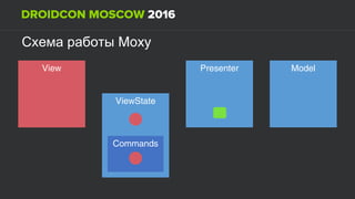 MoxyСхема работы
View
ViewState
Presenter Model
Commands
ViewView
 