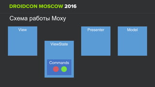 ViewView
MoxyСхема работы
ViewState
Presenter Model
Commands
 