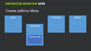 MoxyСхема работы
View Presenter Model
ViewState
Commands
 