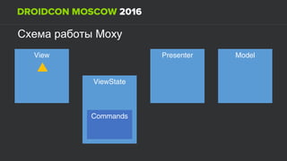 MoxyСхема работы
View Presenter Model
ViewState
Commands
 