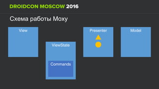 ViewState
MoxyСхема работы
View Presenter Model
Commands
 