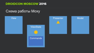 MoxyСхема работы
View
ViewState
Presenter Model
Commands
 