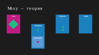 Moxy – т е ория
ViewState
Presenter Model
Commands
View
 