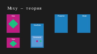 Moxy – т е ория
ViewState
Presenter Model
Commands
View
View
 