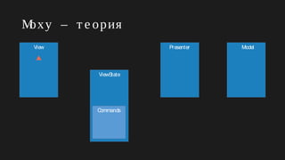 Moxy – т е ория
View
ViewState
Presenter Model
Commands
 