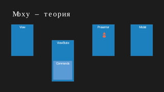 Moxy – т е ория
View
ViewState
Presenter Model
Commands
 