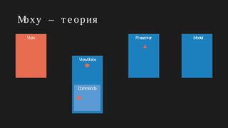 Moxy – т е ория
ViewState
Presenter Model
Commands
View
 