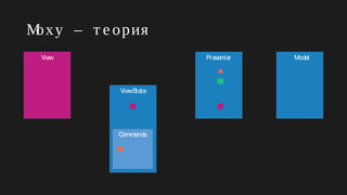 Moxy – т е ория
ViewState
Presenter Model
Commands
View
 