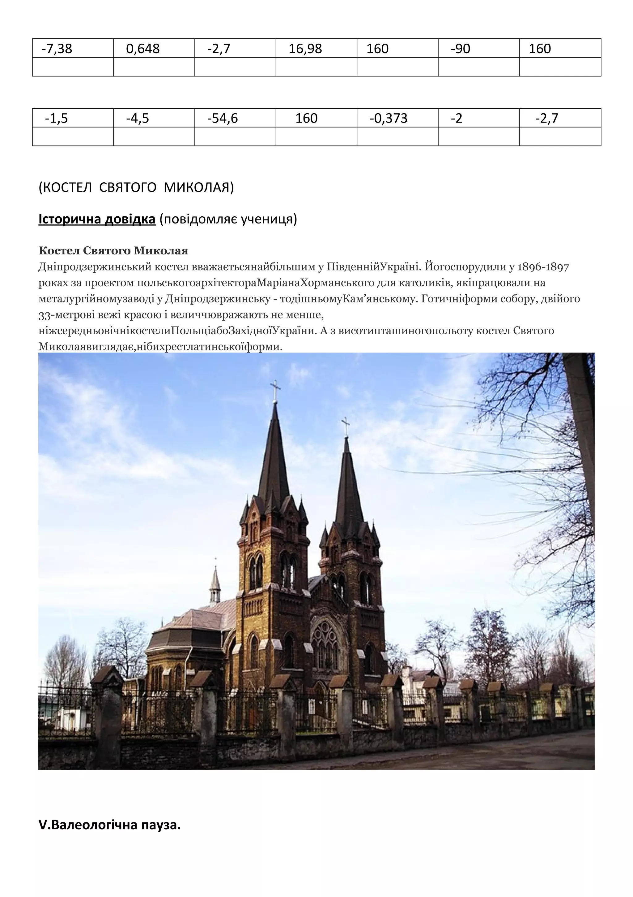 -7,38 0,648 -2,7 16,98 160 -90 160
-1,5 -4,5 -54,6 160 -0,373 -2 -2,7
(КОСТЕЛ СВЯТОГО МИКОЛАЯ)
Історична довідка (повідомляє учениця)
Костел Святого Миколая
Дніпродзержинський костел вважаєтьсянайбільшим у ПівденнійУкраїні. Йогоспорудили у 1896-1897
роках за проектом польськогоархітектораМаріанаХорманського для католиків, якіпрацювали на
металургійномузаводі у Дніпродзержинську - тодішньомуКам’янському. Готичніформи собору, двійого
33-метрові вежі красою і величчювражають не менше,
ніжсередньовічнікостелиПольщіабоЗахідноїУкраїни. А з висотипташиногопольоту костел Святого
Миколаявиглядає,нібихрестлатинськоїформи.
V.Валеологічна пауза.
 