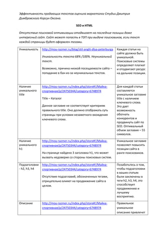 Эффективность продающих текстов оценила маркетолог Студии Дмитрия
Димбровского Корсун Оксана.
SEO и HTML
Отсутствие поисковой оптимизации отодвигает на последние позиции даже
интересный сайт. Сайт может попасть в ТОП при выдаче поисковиков, если текст
каждой страницы будет оформлен тегами.
Уникальность http://moy-razmer.ru/blog/stil-anglii-dlya-peterburga
Уникальность текста 68% /100%. Неуникальный
текст.
Возможно, причина низкой посещаемости сайта –
попадание в бан из-за неуникальных текстов.
Каждая статья на
сайте должна быть
уникальной.
Поисковые системы
определяют плагиат
и отодвигают ресурс
на дальние позиции.
Наличие
уникального
title
http://moy-razmer.ru/index.php/store#!/Майка-
спортивная/p/24750344/category=6748974
Title – Каталог
Данное заглавие не соответствует критериям
правильного title. Оно должно отображать суть
страницы при условии незаметного вхождения
ключевого слова.
Для каждой статьи
составляется
уникальное заглавие
title с наличием
ключевого слова.
Это дает
возможность
обогнать
конкурентов и
продвинуть сайт по
SEO. Оптимальный
объем заглавия – 55
символов.
Наличие
уникального
h1
http://moy-razmer.ru/index.php/store#!/Майка-
спортивная/p/24750344/category=6748974
На странице найдено 3 заголовка h1, что может
вызвать недоверие со стороны поисковых систем.
Уникальное заглавие
позволяет повысить
позиции сайта в
ранге поисковиков.
Подзаголовки
- h2, h3, h4
http://moy-razmer.ru/index.php/store#!/Майка-
спортивная/p/24750344/category=6748974
Отсутствие подзаглавий, обозначенных тегами,
отрицательно влияет на продвижение сайта в
целом.
Позаботьтесь о том,
чтобы подзаголовки
в ваших статьях
были заключены в
теги h2, h3, h4, это
способствует
продвижению и
лучшему
восприятию.
Описание http://moy-razmer.ru/index.php/store#!/Майка-
спортивная/p/24750344/category=6748974
Правильное
уникальное
описание привлечет
 