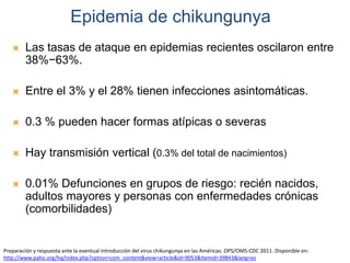 Epidemia de chikungunya 
 Las tasas de ataque en epidemias recientes oscilaron entre 
38%−63%. 
 Entre el 3% y el 28% tienen infecciones asintomáticas. 
 0.3 % pueden hacer formas atípicas o severas 
 Hay transmisión vertical (0.3% del total de nacimientos) 
 0.01% Defunciones en grupos de riesgo: recién nacidos, 
adultos mayores y personas con enfermedades crónicas 
(comorbilidades) 
Preparación y respuesta ante la eventual introducción del virus chikungunya en las Américas. OPS/OMS-CDC 2011. Disponible en: 
http://www.paho.org/hq/index.php?option=com_content&view=article&id=9053&Itemid=39843&lang=es 
 