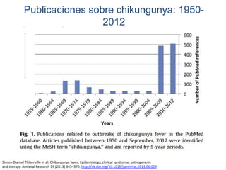 Publicaciones sobre chikungunya: 1950- 
2012 
Simon-Djamel Thiberville et al. Chikungunya fever: Epidemiology, clinical syndrome, pathogenesis 
and therapy. Antiviral Research 99 (2013) 345–370. http://dx.doi.org/10.1016/j.antiviral.2013.06.009 
 