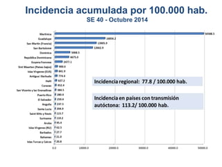 Incidencia acumulada por 100.000 hab. 
SE 40 - Octubre 2014 
 