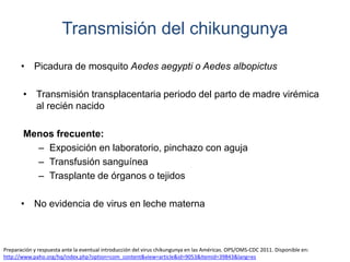 Transmisión del chikungunya 
• Picadura de mosquito Aedes aegypti o Aedes albopictus 
• Transmisión transplacentaria periodo del parto de madre virémica 
al recién nacido 
Menos frecuente: 
– Exposición en laboratorio, pinchazo con aguja 
– Transfusión sanguínea 
– Trasplante de órganos o tejidos 
• No evidencia de virus en leche materna 
Preparación y respuesta ante la eventual introducción del virus chikungunya en las Américas. OPS/OMS-CDC 2011. Disponible en: 
http://www.paho.org/hq/index.php?option=com_content&view=article&id=9053&Itemid=39843&lang=es 
 