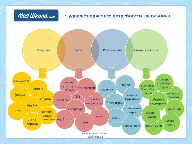 Красивая девушка трахается с мужчиной сразу после знакомства