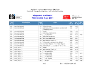 Code
Etab
Etablissement Code
Fil
Filière Moy
Min 1
Moy
Min 2
Moy
Min 3
C32 UNIV. GHARDAIA 011 TECHNOLOGIE 10.00 10.00
C32 UNIV. GHARDAIA 061 SCIENCES ECONOMIQUES DE GESTION ET
COMMERCIALES
10.21 11.37
C32 UNIV. GHARDAIA 071 DROIT 10.44 11.46
C32 UNIV. GHARDAIA 072 SCIENCES POLITIQUES 10.00 10.00
C32 UNIV. GHARDAIA 084 L L FRANCAISES 10.00 10.18 11.22
C32 UNIV. GHARDAIA 091 SCIENCES HUMAINES 10.21 11.26
C32 UNIV. GHARDAIA 095 SCIENCES SOCIALES 10.00 10.41
C32 UNIV. GHARDAIA 096 SCIENCES ISLAMIQUES 10.00 10.00
C32 UNIV. GHARDAIA 121 LANGUE ET LITTERATURE ARABES 10.07 11.09
C32 UNIV. GHARDAIA D03 MATHEMATIQUES ET INFORMATIQUE 10.00 10.43
C32 UNIV. GHARDAIA D04 SCIENCES DE LA NATURE ET DE LA VIE 10.00
C35 UNIV. ALGER 1 071 DROIT 10.00 10.00
C35 UNIV. ALGER 1 096 SCIENCES ISLAMIQUES 10.00 10.76
C36 UNIV. ALGER 2 081 L L ALLEMANDES 12.00 13.10
C36 UNIV. ALGER 2 082 L L ANGLAISES 12.04 13.17 14.50
C36 UNIV. ALGER 2 083 L L ESPAGNOLE 12.41
C36 UNIV. ALGER 2 084 L L FRANCAISES 11.12 12.21 13.37
C36 UNIV. ALGER 2 085 L L ITALIENNES 11.08 12.11 13.32
C36 UNIV. ALGER 2 086 L L RUSSE 10.67 11.64 12.83
E.S.I. 7/19/2014 1:36:46 AM10/43
République Algérienne Démocratique et Populaire
Ministère de l'Enseignement Supérieur et de la Recherche Scientifique
Moyennes minimales
Orientation BAC 2014
Affectation des
nouveaux bacheliers
BAC 2014
 