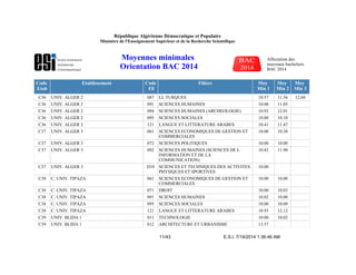 Code
Etab
Etablissement Code
Fil
Filière Moy
Min 1
Moy
Min 2
Moy
Min 3
C36 UNIV. ALGER 2 087 LL TURQUES 10.57 11.56 12.68
C36 UNIV. ALGER 2 091 SCIENCES HUMAINES 10.00 11.05
C36 UNIV. ALGER 2 094 SCIENCES HUMAINES (ARCHEOLOGIE) 10.92 12.01
C36 UNIV. ALGER 2 095 SCIENCES SOCIALES 10.00 10.10
C36 UNIV. ALGER 2 121 LANGUE ET LITTERATURE ARABES 10.41 11.47
C37 UNIV. ALGER 3 061 SCIENCES ECONOMIQUES DE GESTION ET
COMMERCIALES
10.00 10.30
C37 UNIV. ALGER 3 072 SCIENCES POLITIQUES 10.00 10.00
C37 UNIV. ALGER 3 092 SCIENCES HUMAINES (SCIENCES DE L
INFORMATION ET DE LA
COMMUNICATION)
10.82 11.90
C37 UNIV. ALGER 3 D10 SCIENCES ET TECHNIQUES DES ACTIVITES
PHYSIQUES ET SPORTIVES
10.00
C38 C. UNIV. TIPAZA 061 SCIENCES ECONOMIQUES DE GESTION ET
COMMERCIALES
10.00 10.00
C38 C. UNIV. TIPAZA 071 DROIT 10.00 10.03
C38 C. UNIV. TIPAZA 091 SCIENCES HUMAINES 10.02 10.00
C38 C. UNIV. TIPAZA 095 SCIENCES SOCIALES 10.00 10.09
C38 C. UNIV. TIPAZA 121 LANGUE ET LITTERATURE ARABES 10.93 12.12
C39 UNIV. BLIDA 1 011 TECHNOLOGIE 10.00 10.02
C39 UNIV. BLIDA 1 012 ARCHITECTURE ET URBANISME 13.57
E.S.I. 7/19/2014 1:36:46 AM11/43
République Algérienne Démocratique et Populaire
Ministère de l'Enseignement Supérieur et de la Recherche Scientifique
Moyennes minimales
Orientation BAC 2014
Affectation des
nouveaux bacheliers
BAC 2014
 