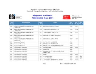 Code
Etab
Etablissement Code
Fil
Filière Moy
Min 1
Moy
Min 2
Moy
Min 3
C42 ECOLE NORMALE SUPERIEURE DE
LAGHOUAT
408 SCIENCES EXACTES (P.E.M) 13.09 13.85
C42 ECOLE NORMALE SUPERIEURE DE
LAGHOUAT
410 LANGUE FRANCAISE (P.E.S) 13.35 14.14
C42 ECOLE NORMALE SUPERIEURE DE
LAGHOUAT
411 LANGUE ANGLAISE (P.E.S) 13.52 14.32
C42 ECOLE NORMALE SUPERIEURE DE
LAGHOUAT
415 SCIENCES NATURELLES (P.E.S) 14.33
C42 ECOLE NORMALE SUPERIEURE DE
LAGHOUAT
416 SCIENCES EXACTES (P.E.S) 13.67 14.50
C99 Recrutement National 700 DOCTEUR EN MEDECINE 15.09
C99 Recrutement National 701 DOCTEUR EN PHARMACIE 14.83
C99 Recrutement National 702 DOCTEUR EN MEDECINE DENTAIRE 14.74
E01 UNIV. CONSTANTINE 1 011 TECHNOLOGIE 10.00 10.00
E01 UNIV. CONSTANTINE 1 051 GEOLOGIE 10.02
E01 UNIV. CONSTANTINE 1 053 GEOGRAPHIE ET AMENAGEMENT DU
TERRITOIRE
10.00
E01 UNIV. CONSTANTINE 1 071 DROIT 10.00 10.00
E01 UNIV. CONSTANTINE 1 082 L L ANGLAISES 10.39 11.44 12.47
E01 UNIV. CONSTANTINE 1 084 L L FRANCAISES 10.48 11.72 12.56
E01 UNIV. CONSTANTINE 1 121 LANGUE ET LITTERATURE ARABES 10.00 10.33
E.S.I. 7/19/2014 1:36:46 AM13/43
République Algérienne Démocratique et Populaire
Ministère de l'Enseignement Supérieur et de la Recherche Scientifique
Moyennes minimales
Orientation BAC 2014
Affectation des
nouveaux bacheliers
BAC 2014
 