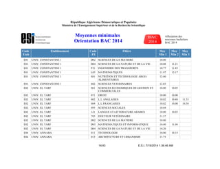 Code
Etab
Etablissement Code
Fil
Filière Moy
Min 1
Moy
Min 2
Moy
Min 3
E01 UNIV. CONSTANTINE 1 D02 SCIENCES DE LA MATIERE 10.00
E01 UNIV. CONSTANTINE 1 D04 SCIENCES DE LA NATURE ET DE LA VIE 10.08 11.21
E01 UNIV. CONSTANTINE 1 F21 INGENIERIE DES TRANSPORTS 10.77 11.83
E01 UNIV. CONSTANTINE 1 L03 MATHEMATIQUES 11.97 13.17
E01 UNIV. CONSTANTINE 1 S01 NUTRITION ET TECHNOLOGIE ARGO-
ALIMENTAIRES
12.00
E01 UNIV. CONSTANTINE 1 S02 SCIENCES VETERINAIRES 12.03
E02 UNIV. EL TARF 061 SCIENCES ECONOMIQUES DE GESTION ET
COMMERCIALES
10.00 10.05
E02 UNIV. EL TARF 071 DROIT 10.00 10.00
E02 UNIV. EL TARF 082 L L ANGLAISES 10.02 10.48 11.53
E02 UNIV. EL TARF 084 L L FRANCAISES 10.02 10.00 10.58
E02 UNIV. EL TARF 095 SCIENCES SOCIALES 10.04
E02 UNIV. EL TARF 121 LANGUE ET LITTERATURE ARABES 10.00 10.03
E02 UNIV. EL TARF 703 DOCTEUR VETERINAIRE 11.37
E02 UNIV. EL TARF D02 SCIENCES DE LA MATIERE 10.00
E02 UNIV. EL TARF D03 MATHEMATIQUES ET INFORMATIQUE 10.00 11.08
E02 UNIV. EL TARF D04 SCIENCES DE LA NATURE ET DE LA VIE 10.20
E04 UNIV. ANNABA 011 TECHNOLOGIE 10.00 10.15
E04 UNIV. ANNABA 012 ARCHITECTURE ET URBANISME 13.73
E.S.I. 7/19/2014 1:36:46 AM14/43
République Algérienne Démocratique et Populaire
Ministère de l'Enseignement Supérieur et de la Recherche Scientifique
Moyennes minimales
Orientation BAC 2014
Affectation des
nouveaux bacheliers
BAC 2014
 